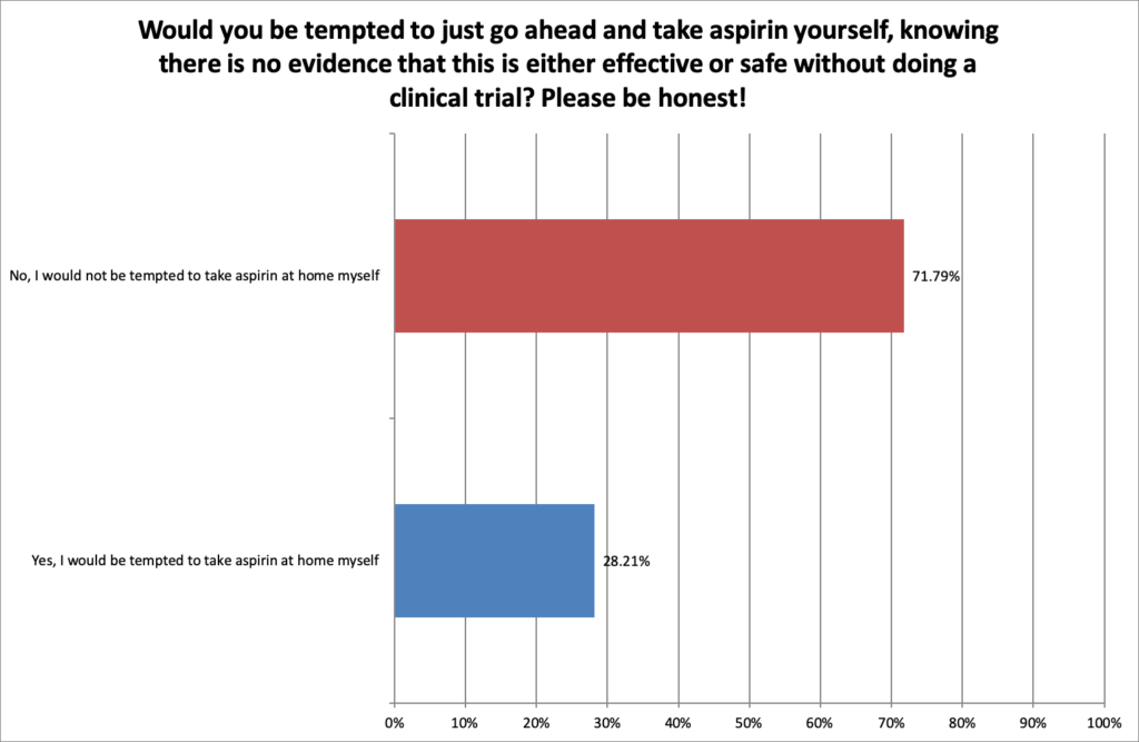 Aspirin to Prevent Cancer in PSC PSC Support