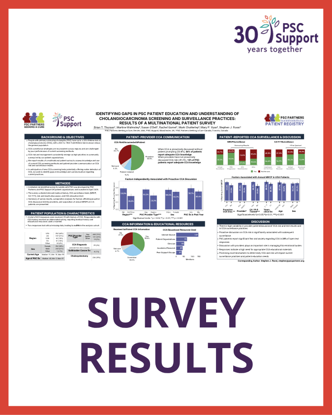 AASLD CCA SURVEY RESULTS