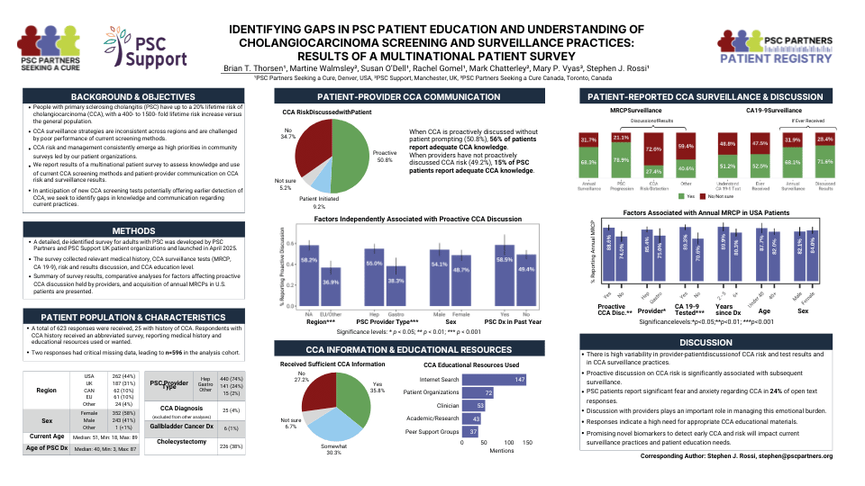 PSC Support PSC Partners AASLD Poster i CCA Survey (Nov 2025)