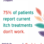 75% of patients report current itch treatments don't work.