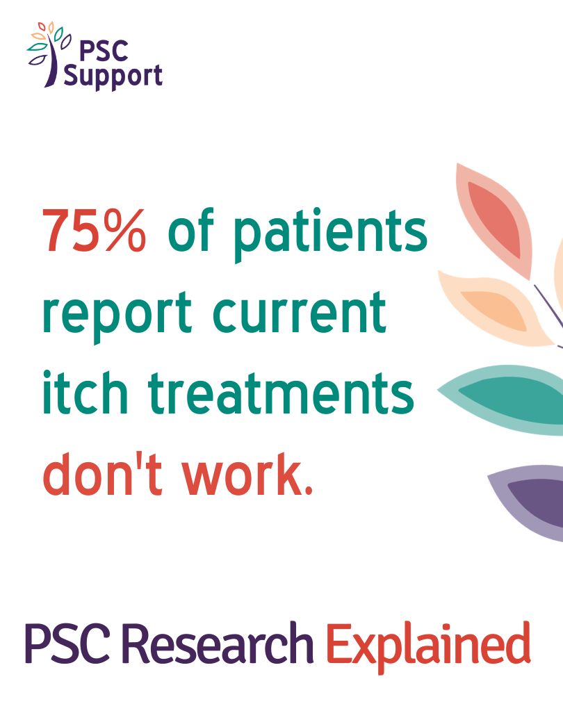 75% of patients report current itch treatments don't work.