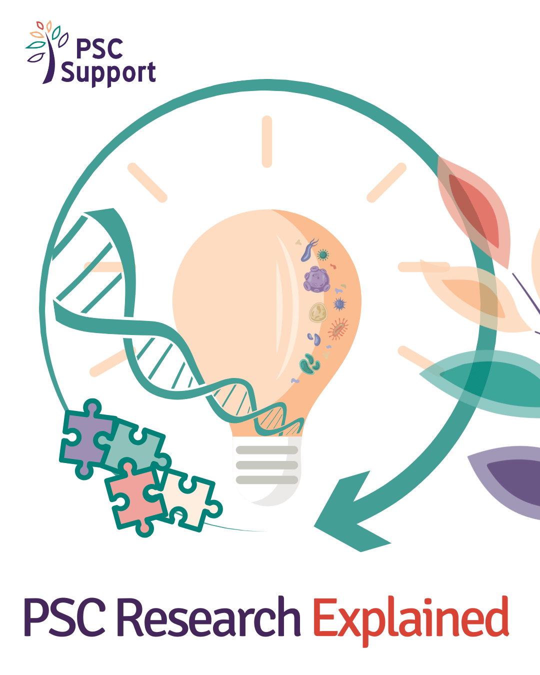 PSC Research Explained by PSC Support