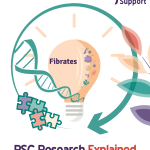 Fibrates - Research Explained by PSC Support