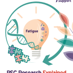 Research explained by PSC Support graphic for fatigue