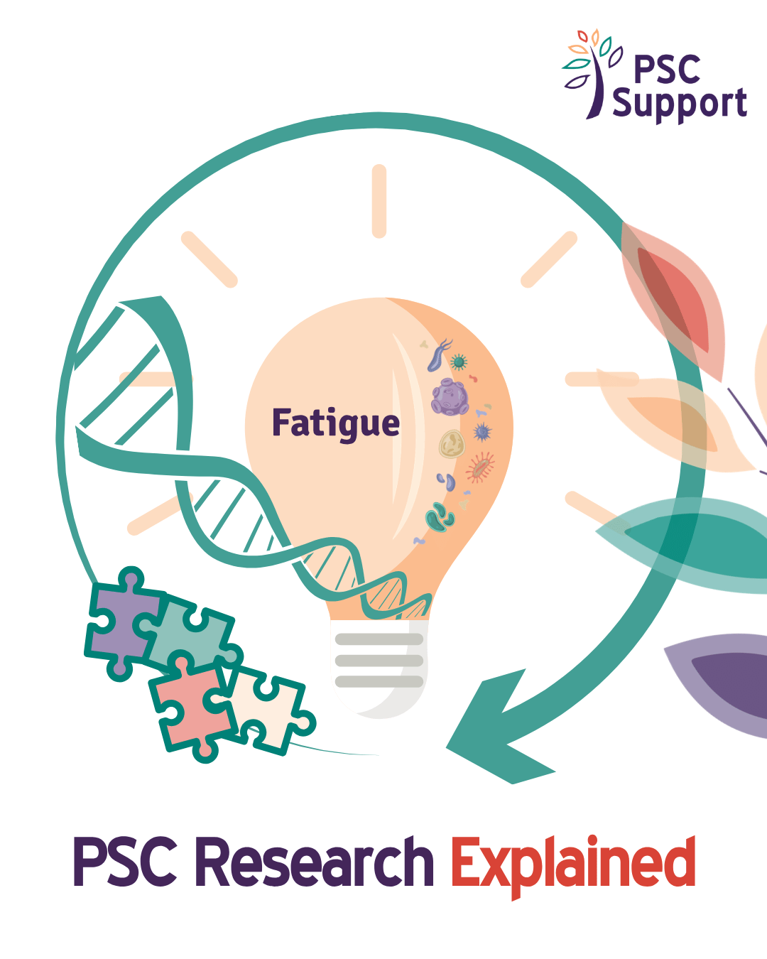 Research explained by PSC Support graphic for fatigue