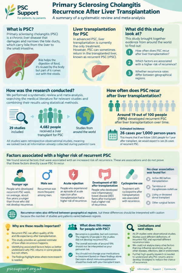 Graphic summary of rPSC research