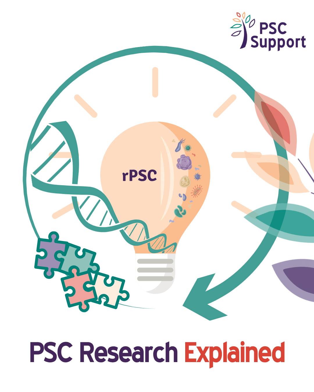 rPSC research explained graphic