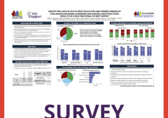 AASLD CCA SURVEY RESULTS