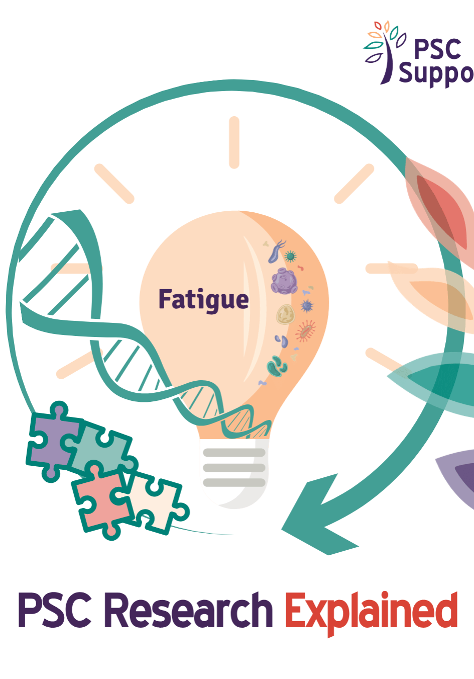 Research explained by PSC Support graphic for fatigue